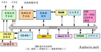 多媒体计算机系统的组成部分与数据处理技术