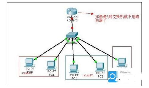 计算机网络中的虚拟局域网 概念、特点与组建实践
